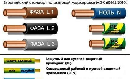 Кольори проводів в електриці: стандарти і правила маркування +способи визначення провідника